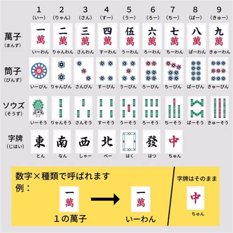 麻雀 方位|麻雀Q＆A第5回「何故東西南北ではなく東南西北なの。